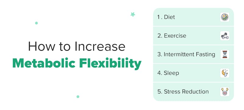 Enhance metabolic flexibility